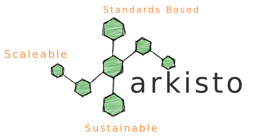 logo of Arkisto