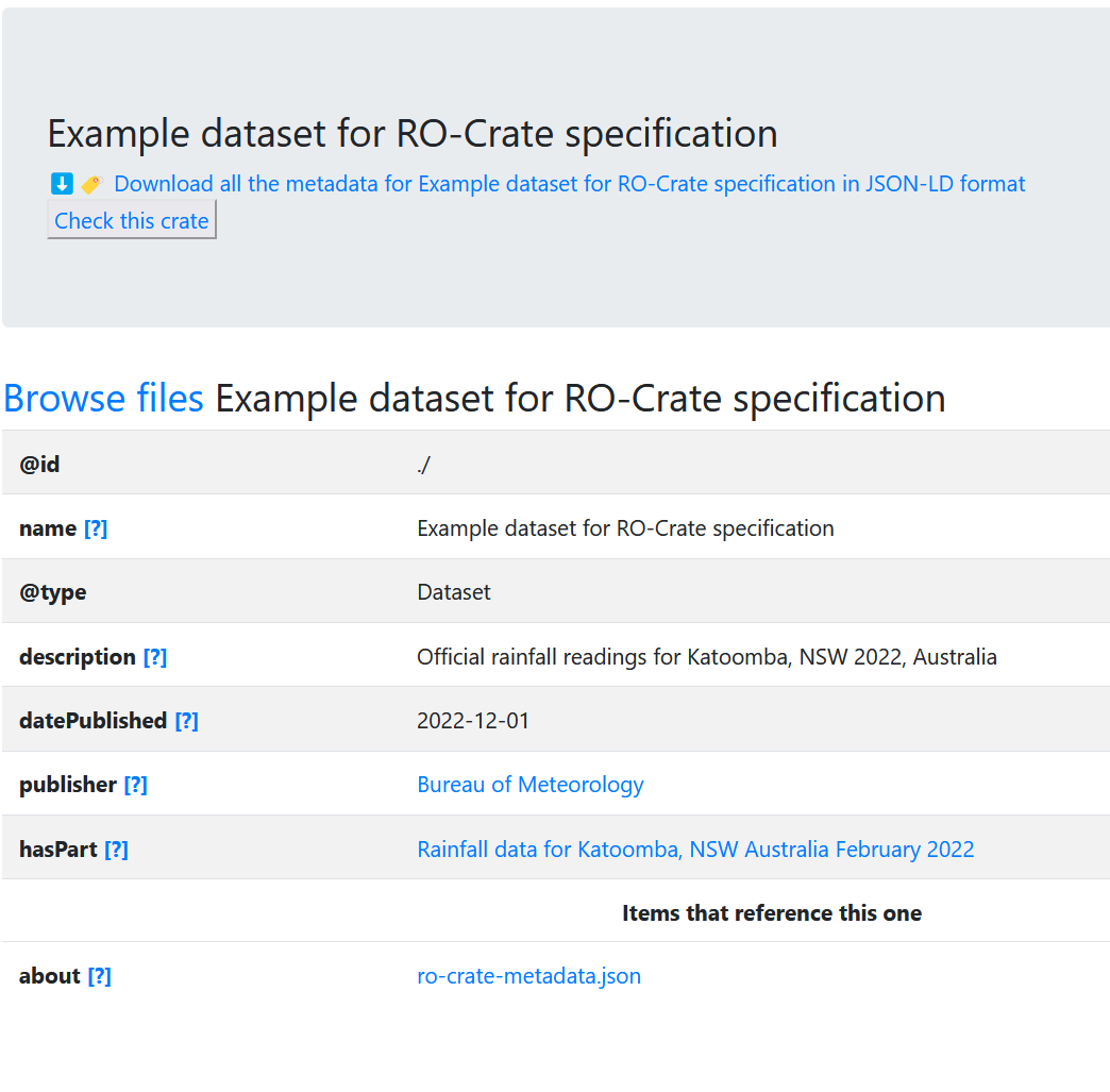 Screenshot of RO-Crate HTML preview. The metadata attributes are listed in a table with links to each connected entity, such as the Bureau of Meteorology.