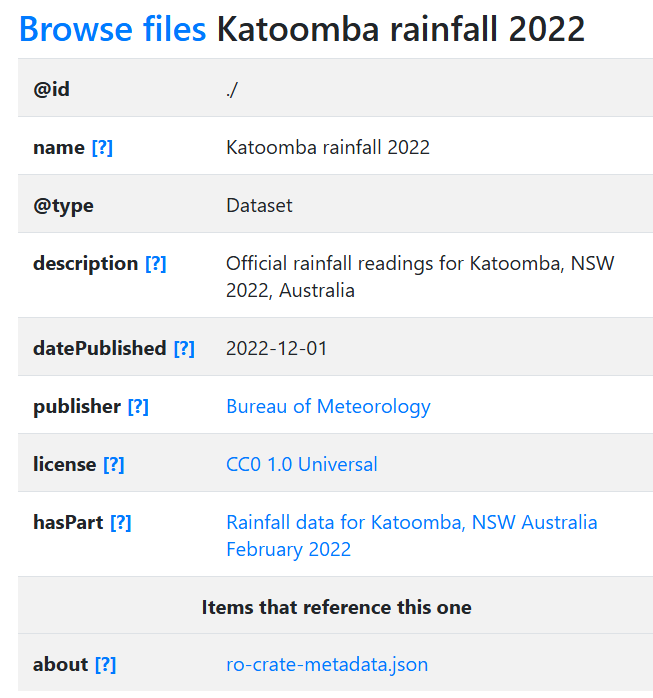 RO-Crate HTML preview with a clear name and description, and human readable names shown for the dataset and publisher.